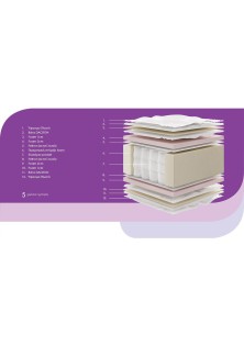 Στρώμα μέτριας σκληρότητας με ανεξάρτητα ελατήρια DOZE Στρώμα: 160 x 190 + 23 εκ. MADI